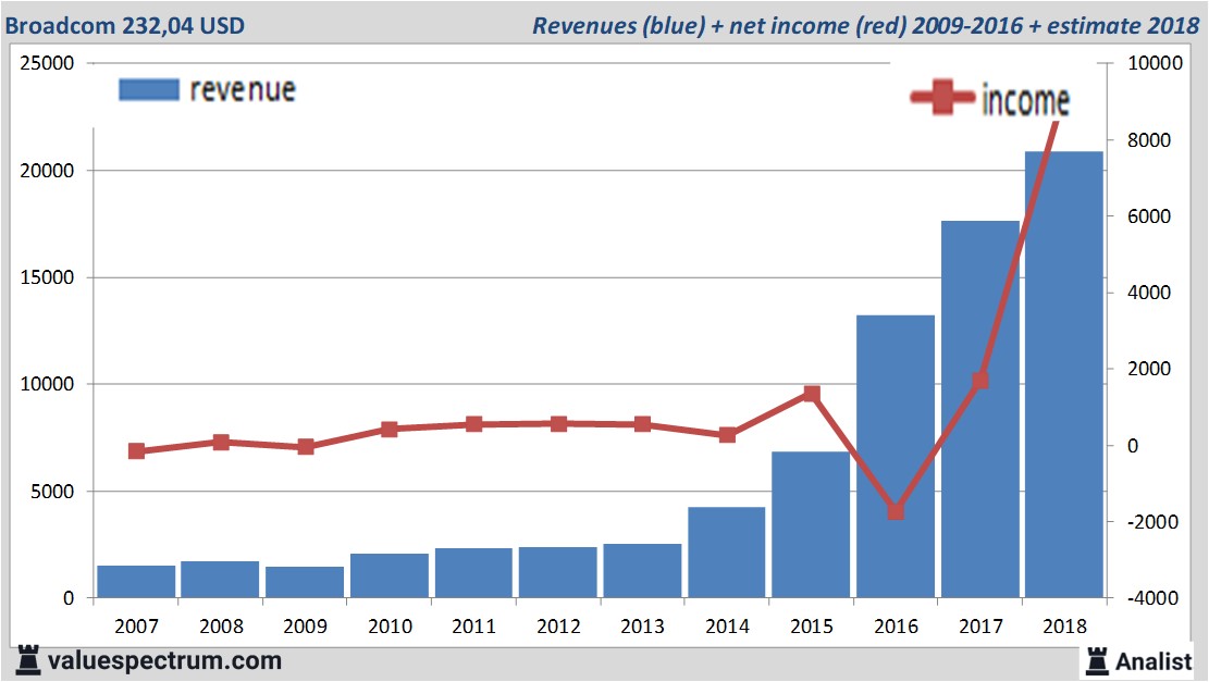 Equity Research