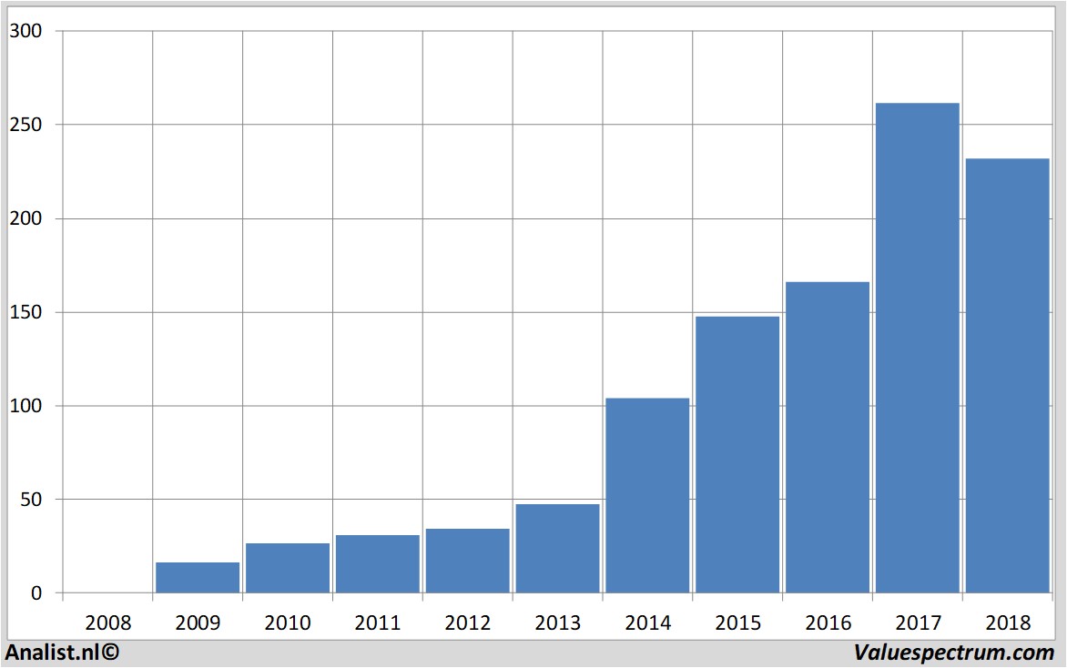 Equity Research broadcom