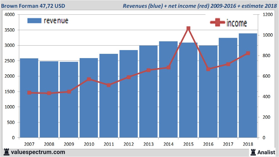 Equity Research