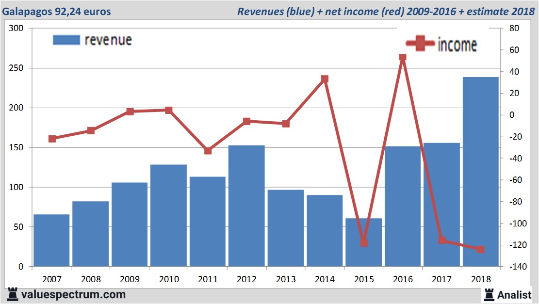 Equity Research