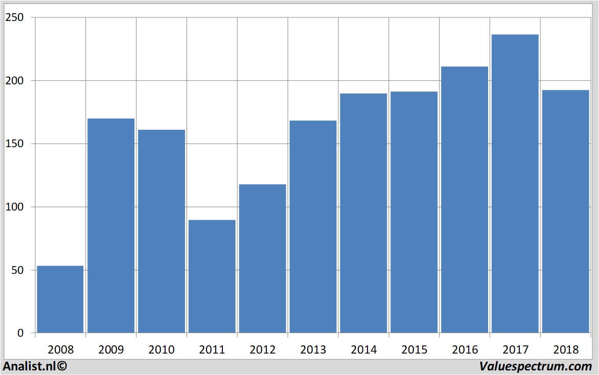 Equity Research goldmansachs