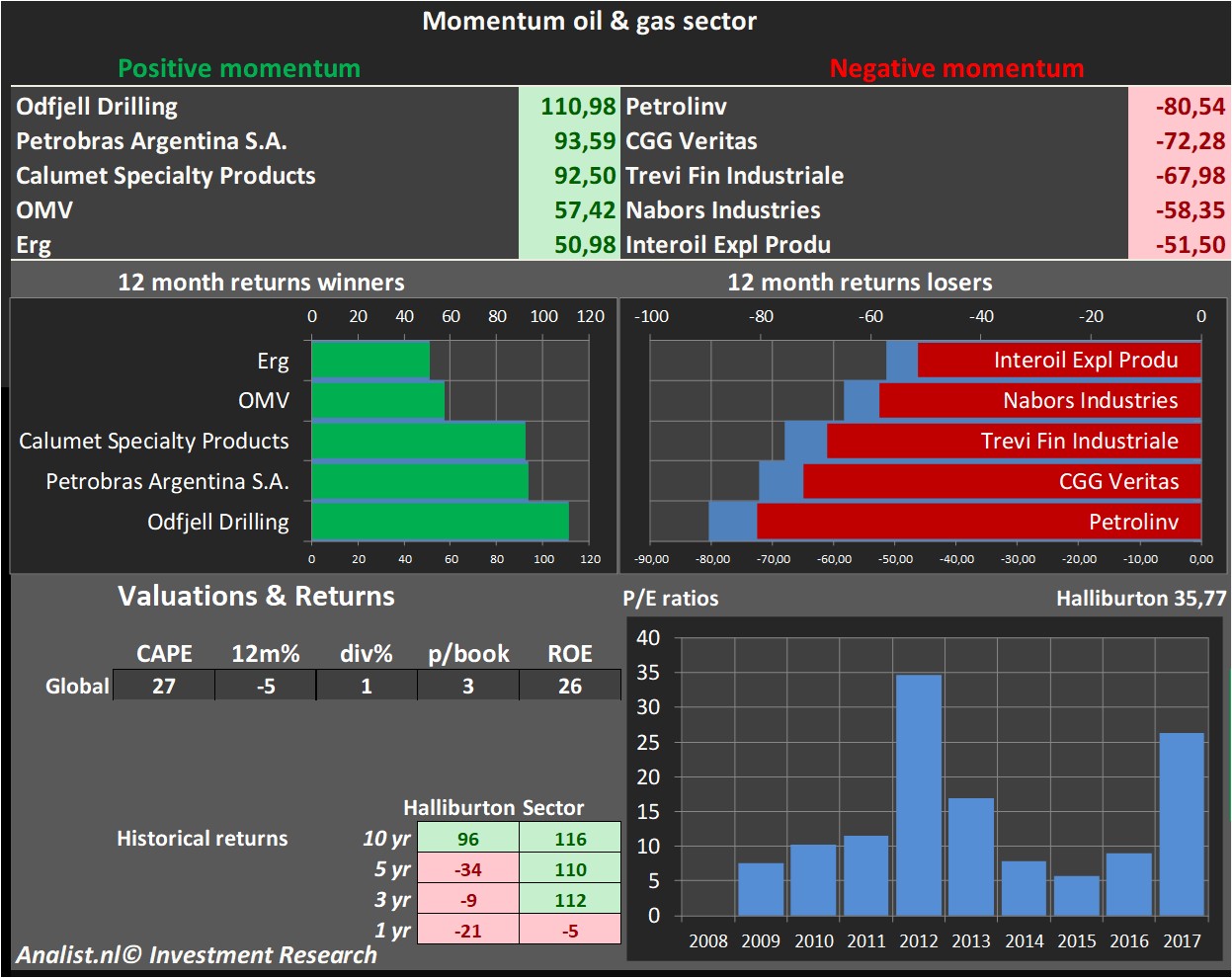 Equity Research 