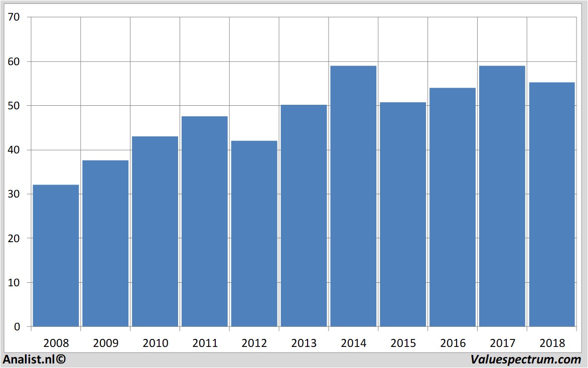 Aktienanalysen johnwileysonscla