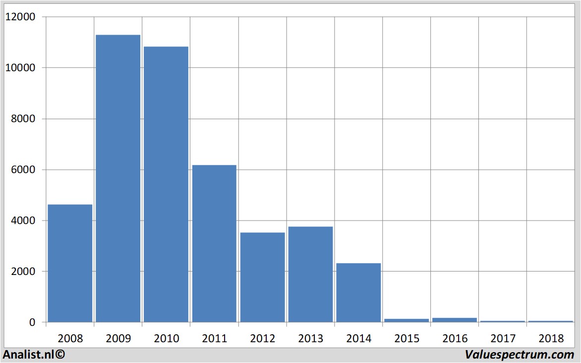 Aktienanalysen lonmin