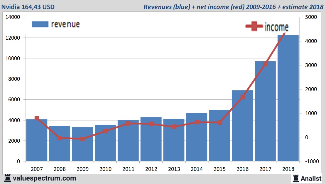 Equity Research