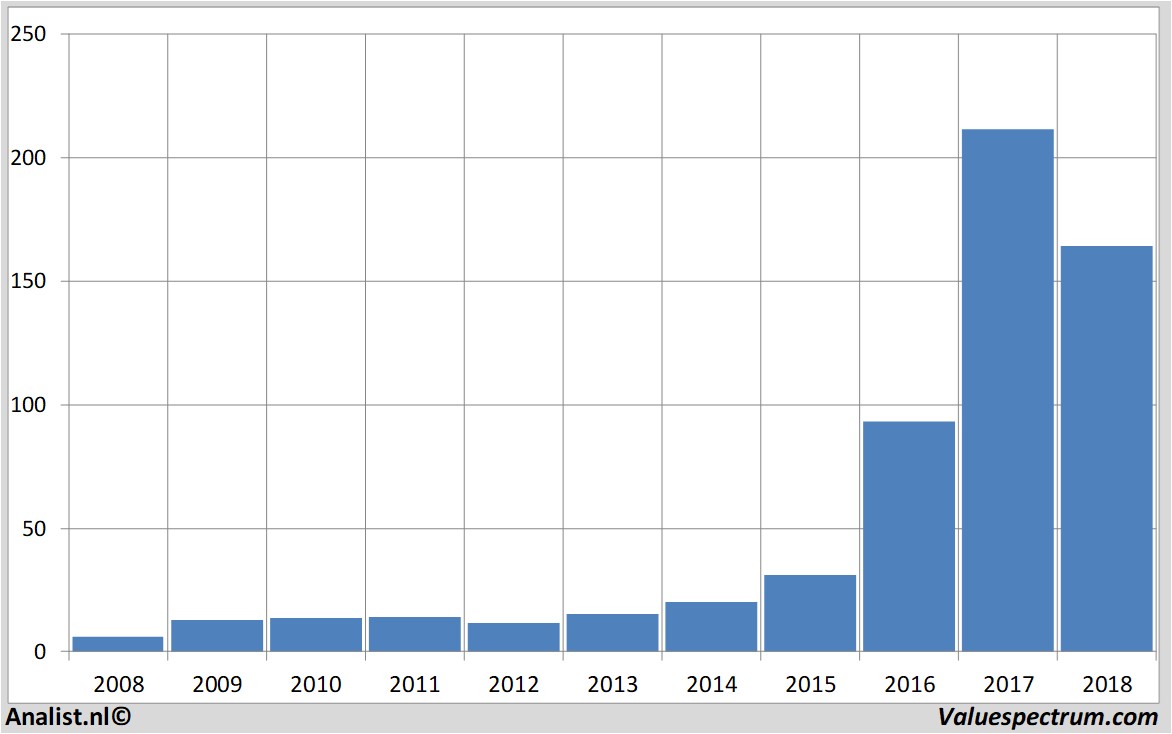 Equity Research nvidia