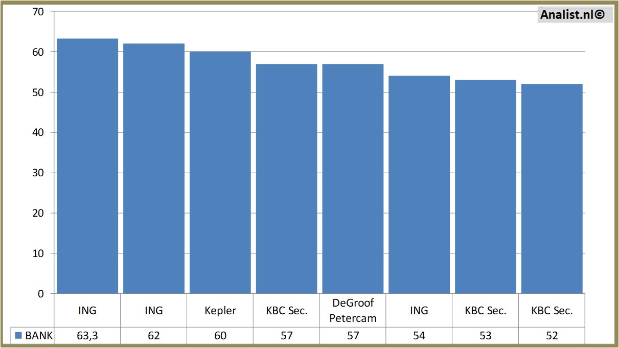 Aktienanalysen