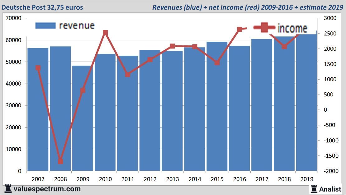 Equity Research