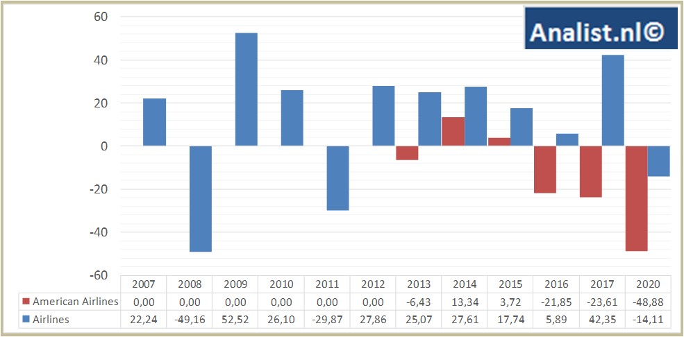 Aktienanalysen