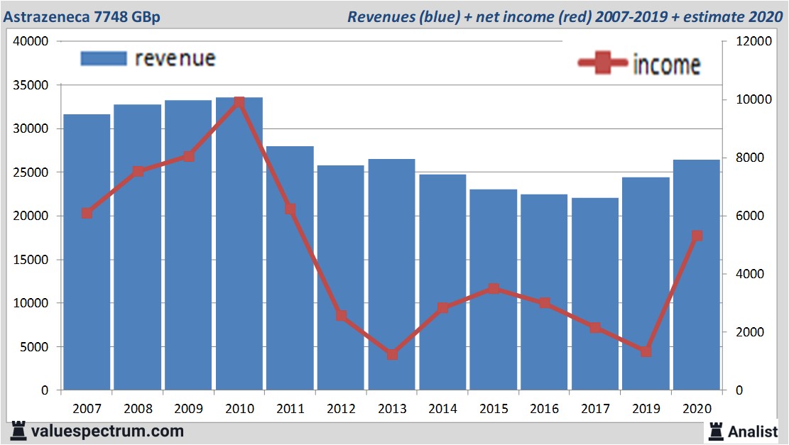 fundamantele data