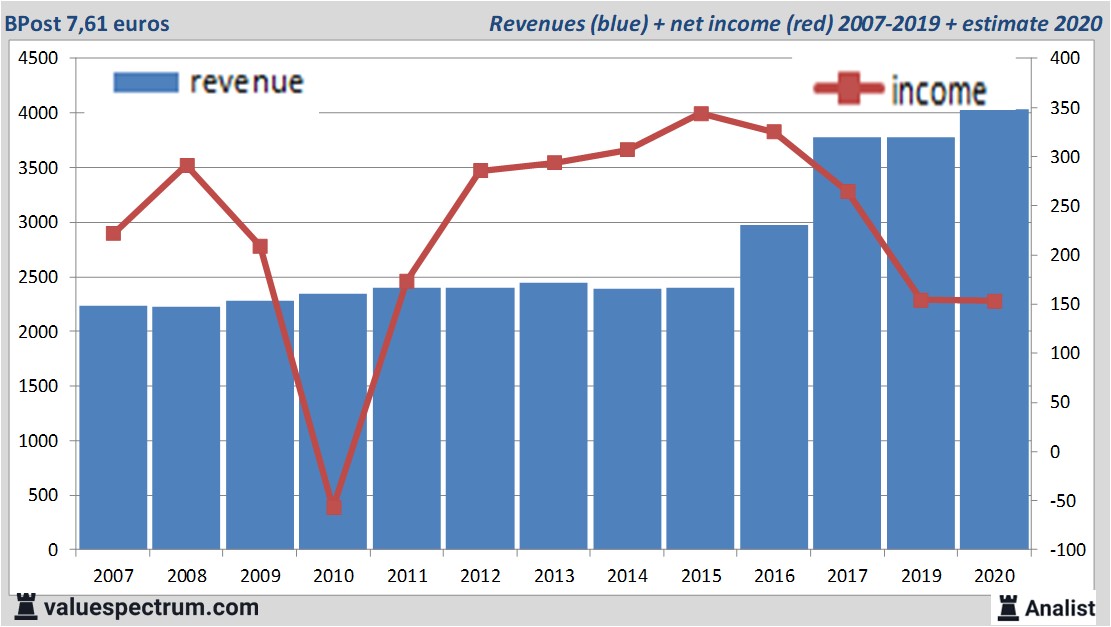 fundamantele data