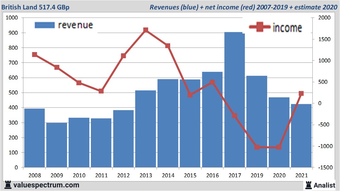 financi&amp;amp;amp;amp;euml;le analyse