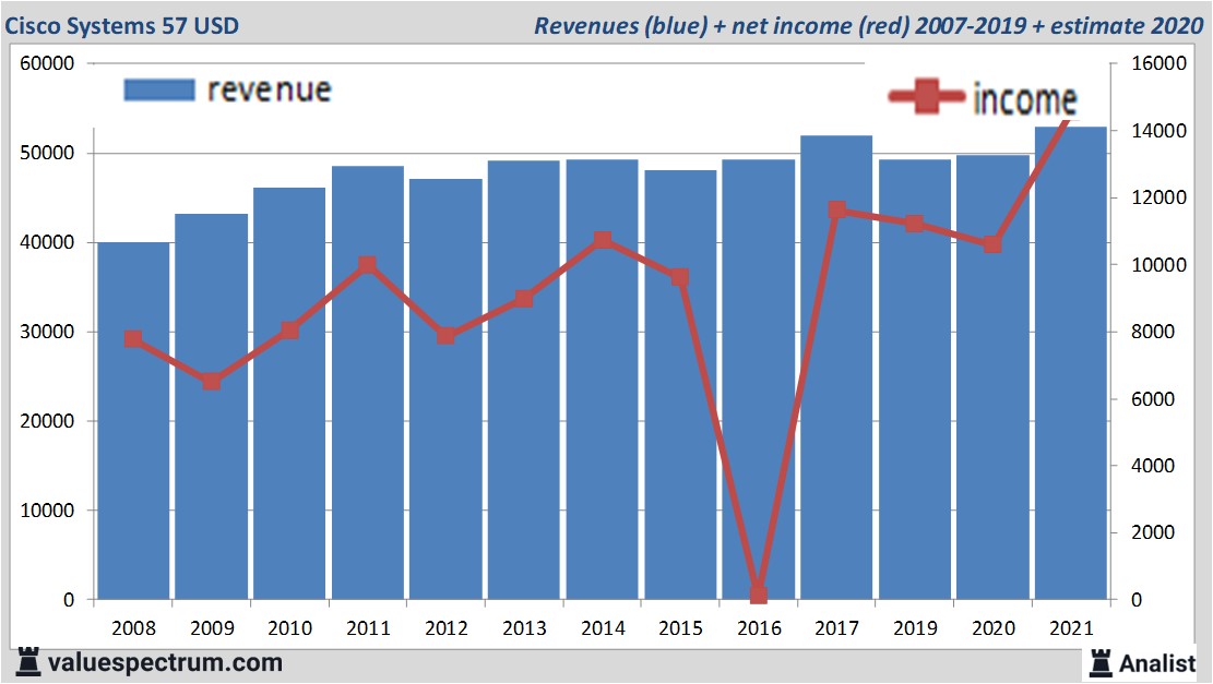 financi&amp;amp;amp;amp;euml;le analyse