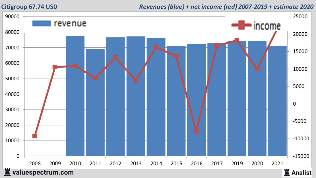 fundamantele data