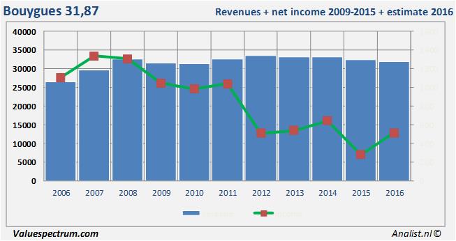 equity research