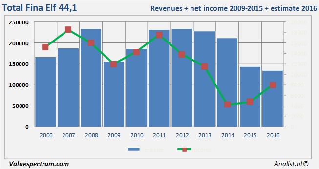 equity research