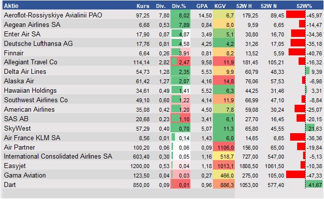 Aktienanalysen