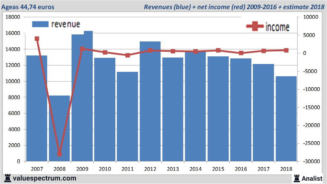 Equity Research