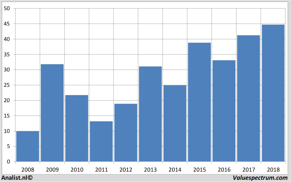 Equity Research ageas