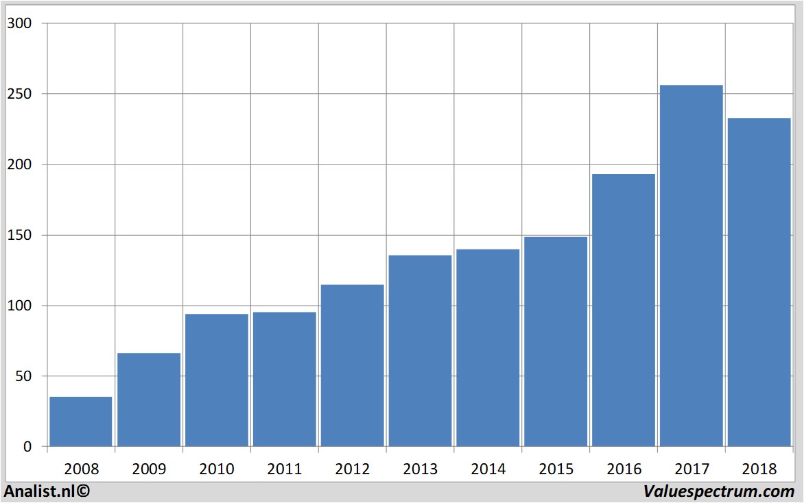 Aktienanalysen atlascopcoab