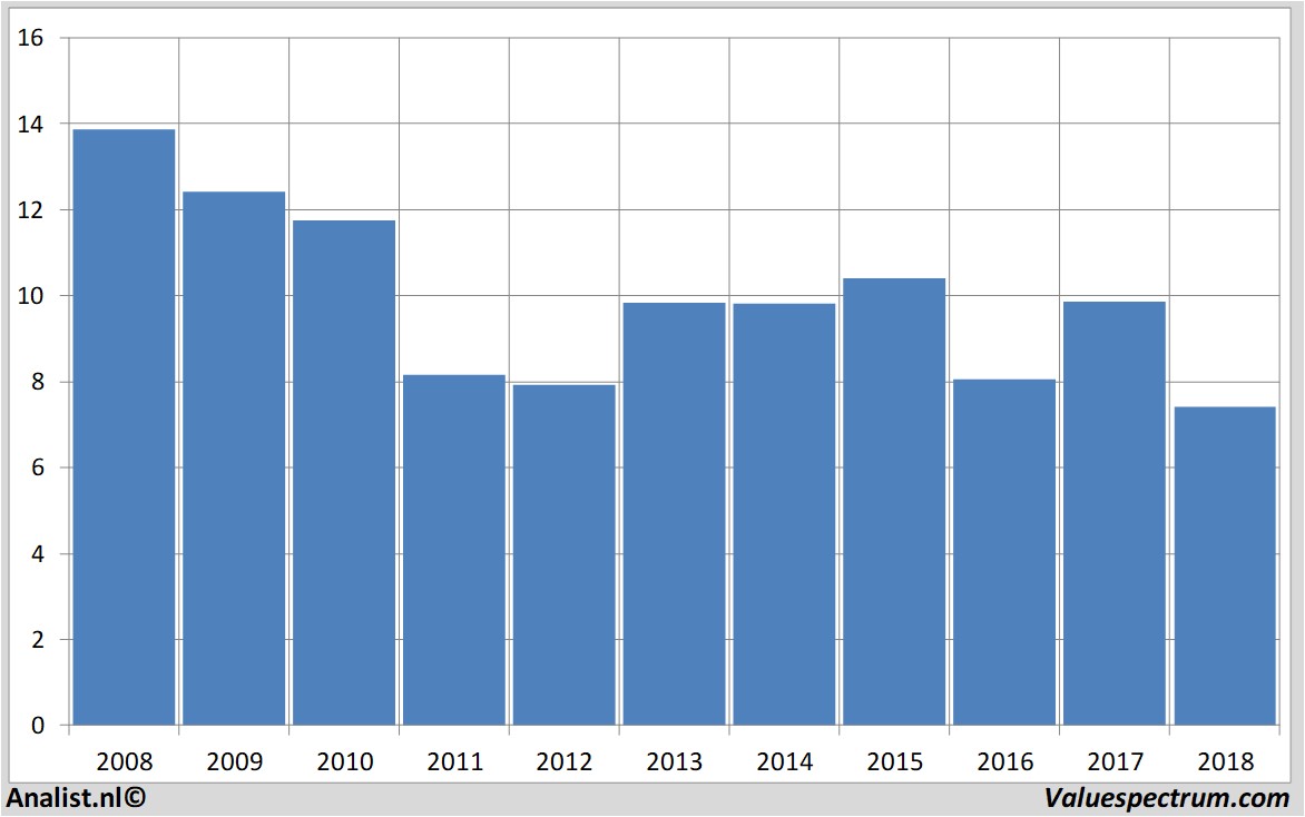 Aktienanalysen kasbank