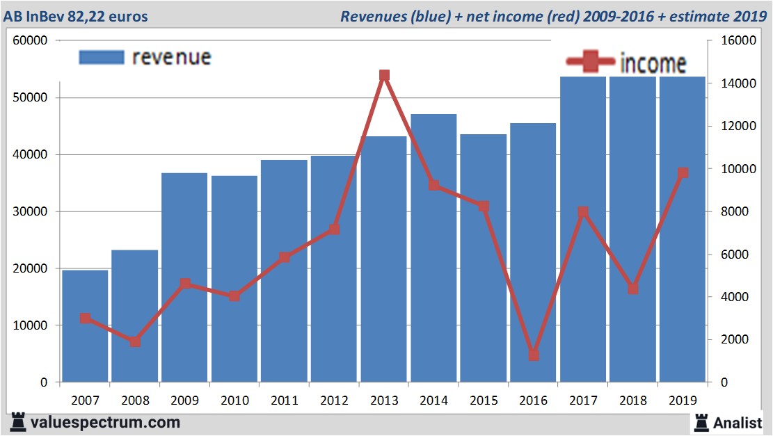 Equity Research