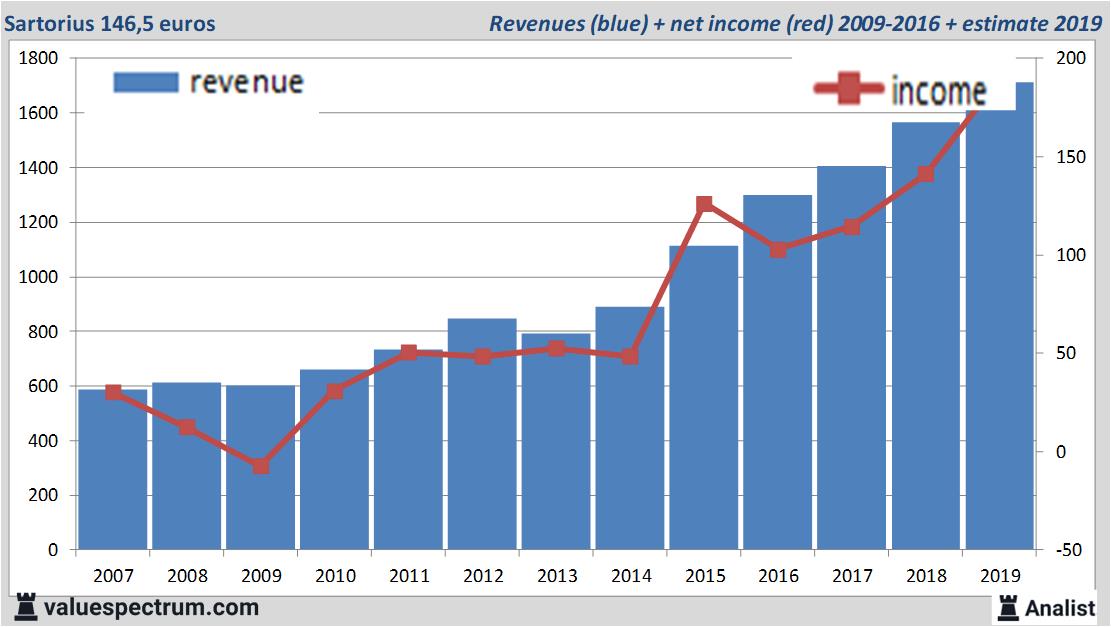 Equity Research