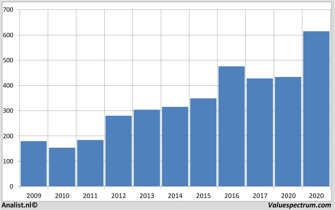 Fundamentale Analysen blackrock