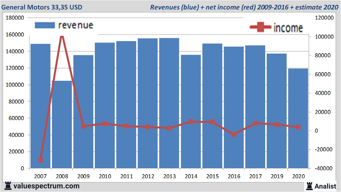 fundamantele data