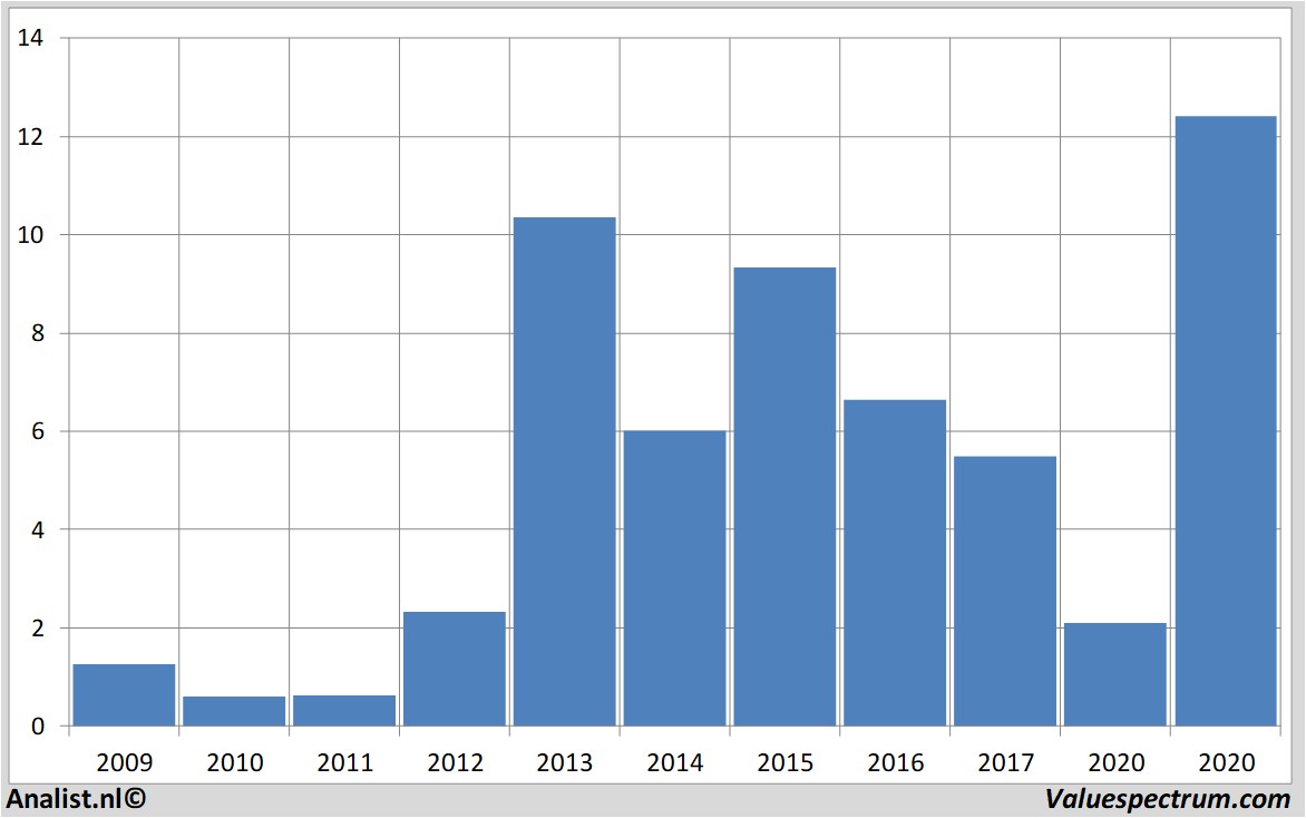 Aktienanalysen inoviopharmaceuticalsinc