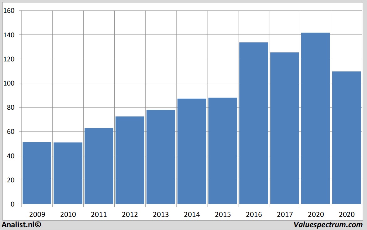 Aktienanalysen pncfinancialservices