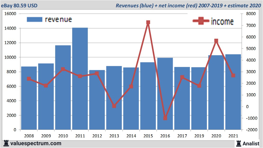 fundamantele data