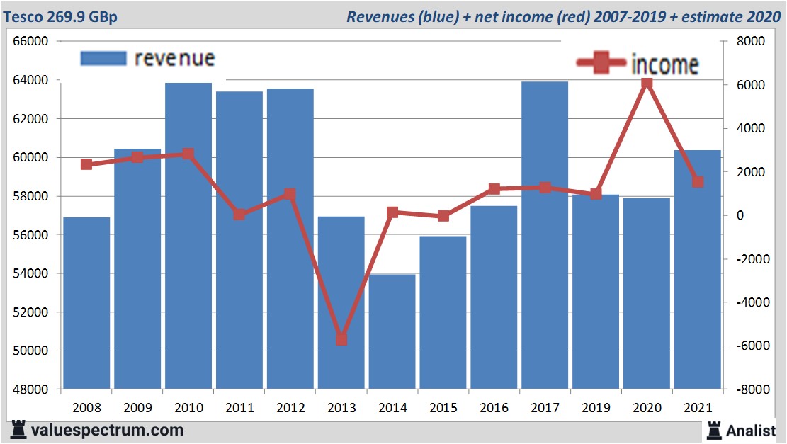 financi&amp;amp;amp;amp;euml;le analyse