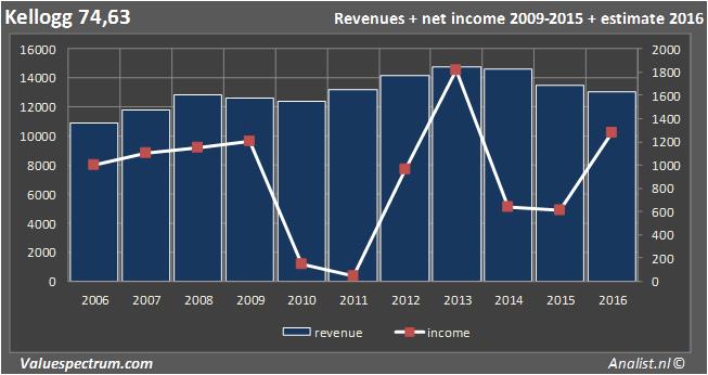 equity research