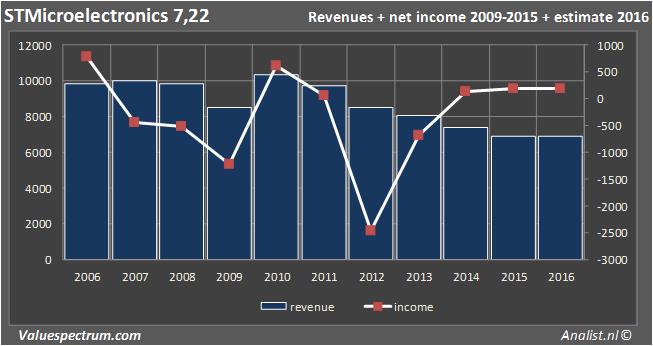 equity research