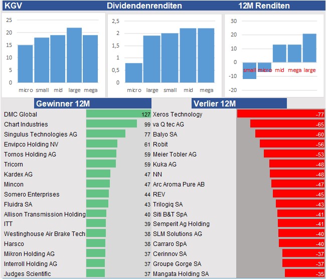 Equity Research