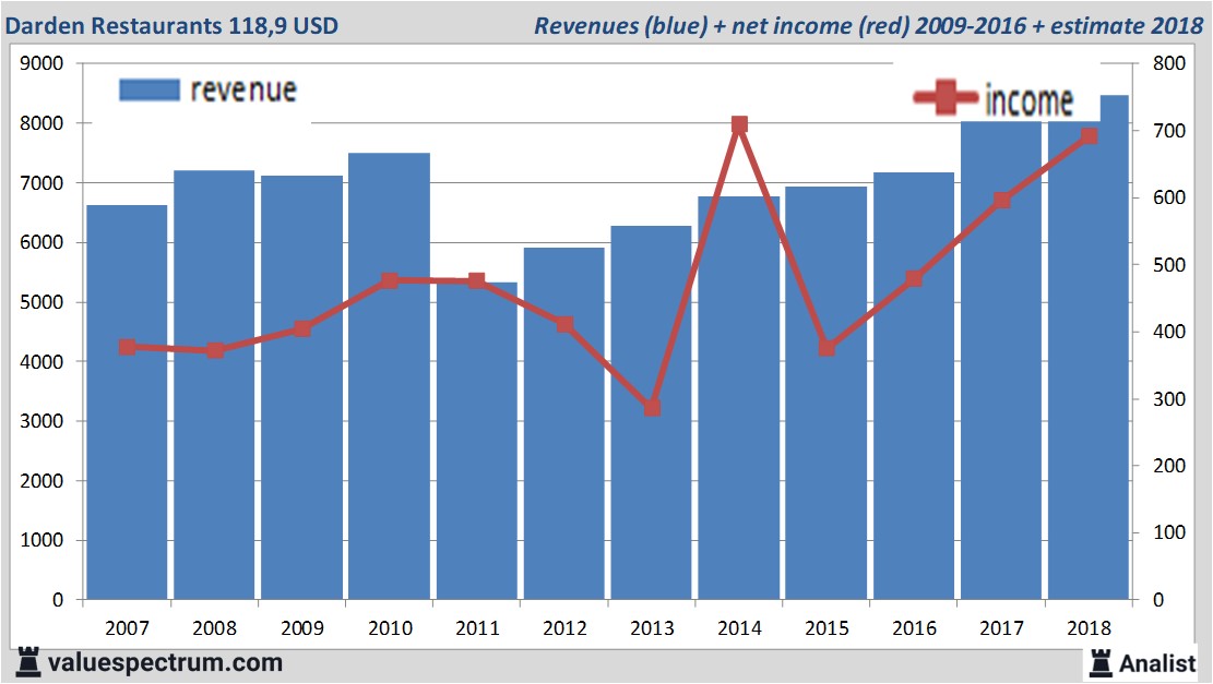 Equity Research