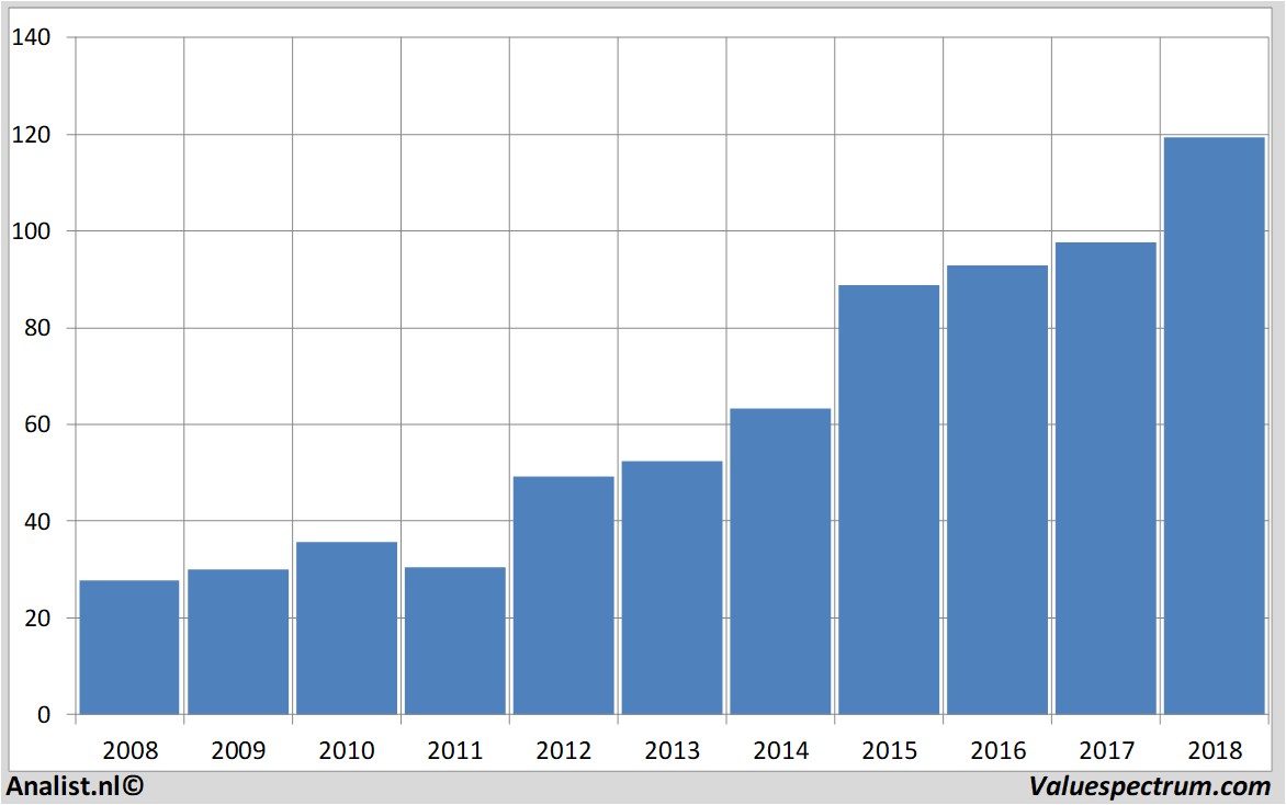 Aktienanalysen hannoverrue