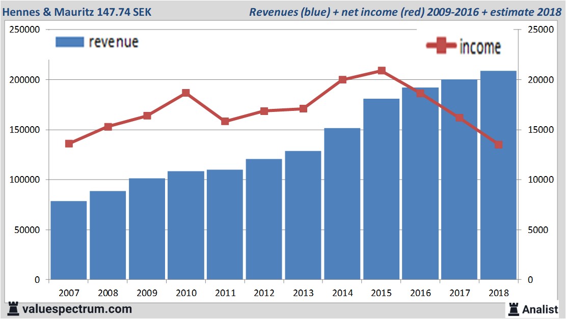 Equity Research