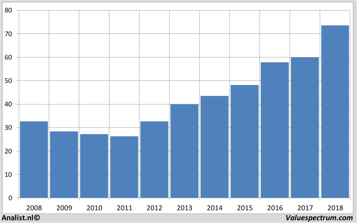 Equity Research paychex