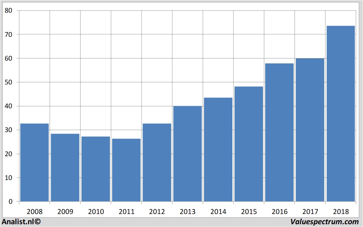 Equity Research paychex