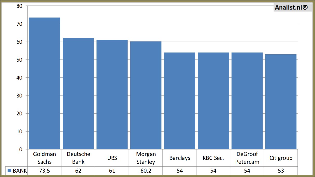 Equity Research