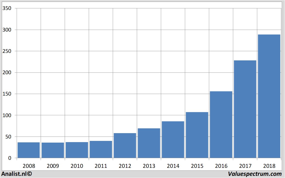 Equity Research vailresorts