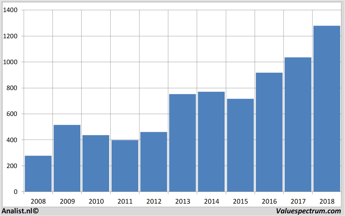 Aktienanalysen wetherspoon(jd)