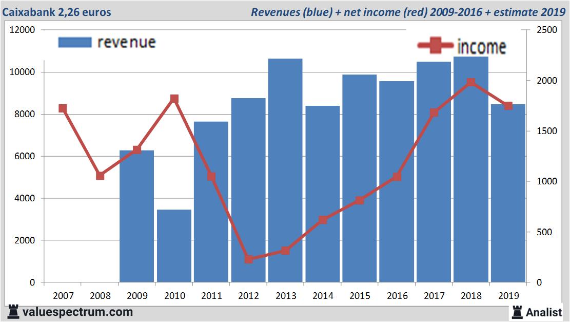 Equity Research