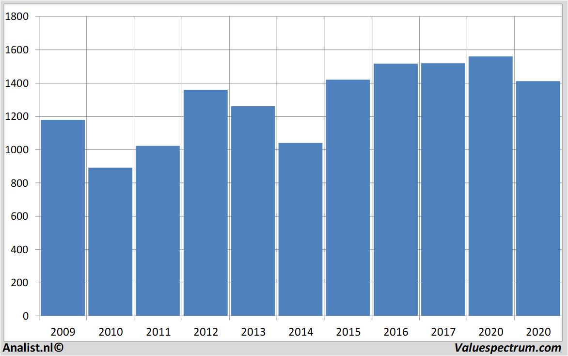 Aktienanalysen smithsgroup