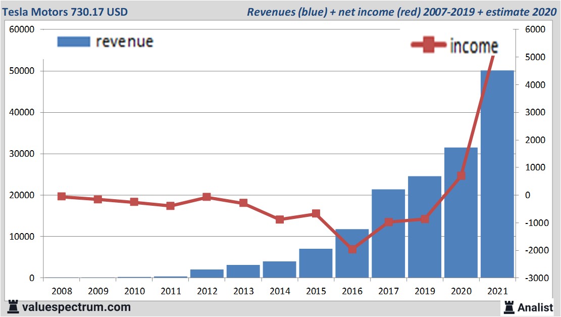 financi&amp;amp;amp;amp;euml;le analyse